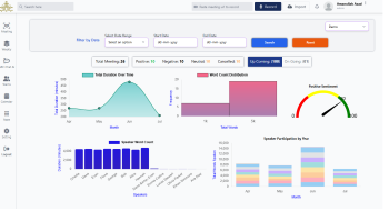 Transcripts & Meeting Analytics Dashboard